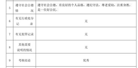 (邓瑞龙)湖南省中小学教师师德表现考核表_绿色文库网