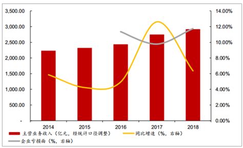 预见2022：《2022年中国包装行业全景图谱》(附市场规模、竞争格局和发展趋势等)_行业研究报告 - 前瞻网