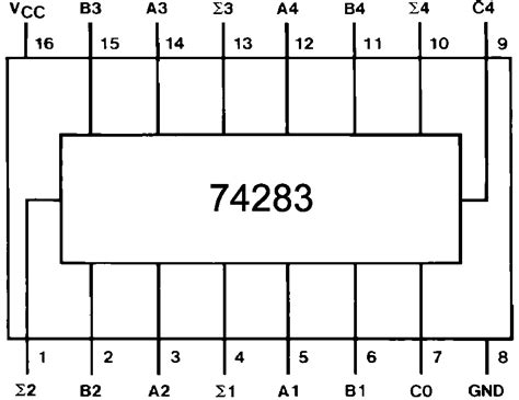 IC 74283 DATASHEET PDF