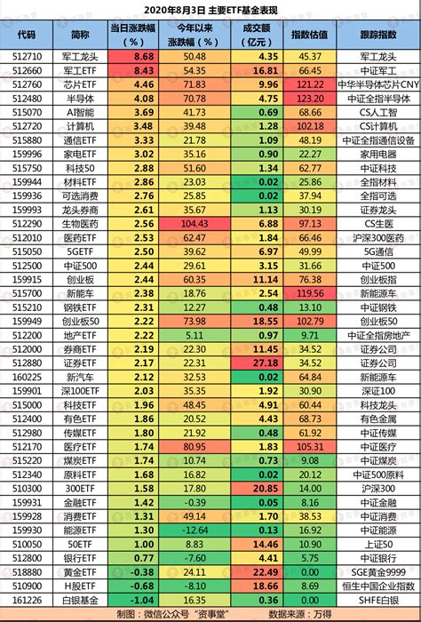 中国股票排名前十名（十大股票）-慧博投研资讯
