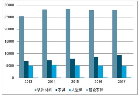 建材家居市场分析报告_2020-2026年中国建材家居行业发展前景分析及投资策略咨询报告_中国产业研究报告网