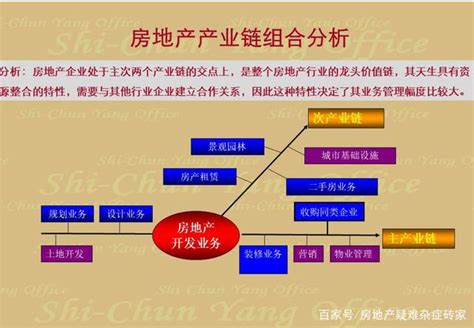 房地产行业解决方案-广东仟锐信息技术有限公司