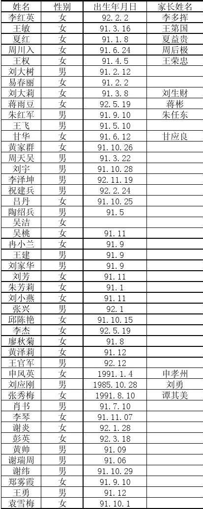 安徽省宣城中学_班级风采_班级风采列表_高一（18）班风采展示13:心理健康板报展示