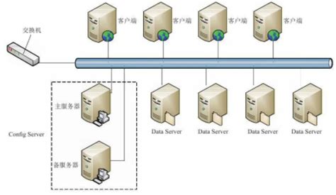 超融合、软件定义存储（SDS）、分布式存储以及Server SAN的区别与联系 - edwardwu - twt企业IT交流平台