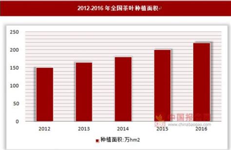 数据丨2021年度中国茶叶进出口数据