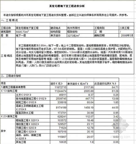 杭州市住宅楼工程造价分析（2001-2009）-成本核算控制-筑龙工程造价论坛