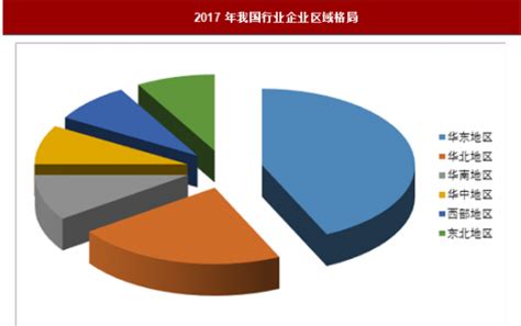 2018年中国卫浴行业市场格局分析，中小品牌加速被淘汰，行业集中度将进一步加强「图」_趋势频道-华经情报网