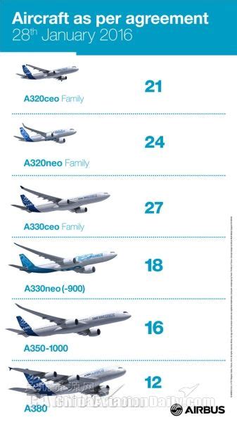 空客机型大小排序图,一张图对比客机大小,客机大小排名_大山谷图库