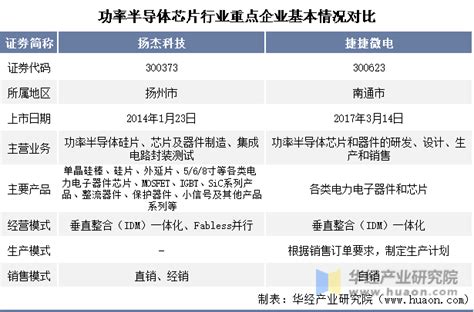 优秀的芯片半导体基金有哪些？芯片半导体基金该怎么投？ - 知乎