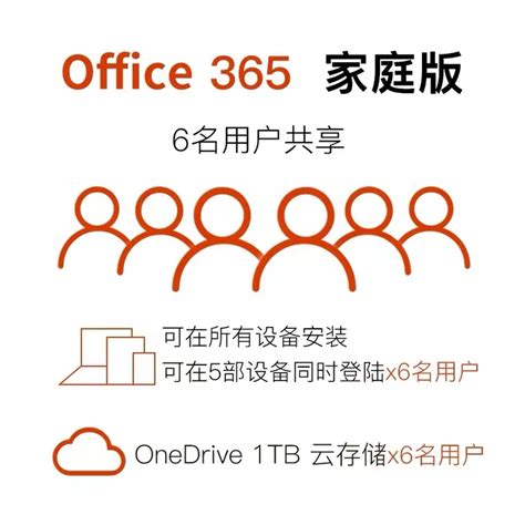 Microsoft365微软Office365家庭版个人版正版密钥2021永久激活码 - 送码网