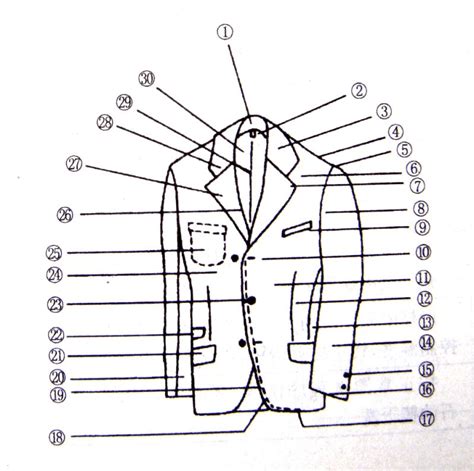 版型基础 | 各部位尺寸在服装版型中的作用-服装服装制版技术-CFW服装设计网