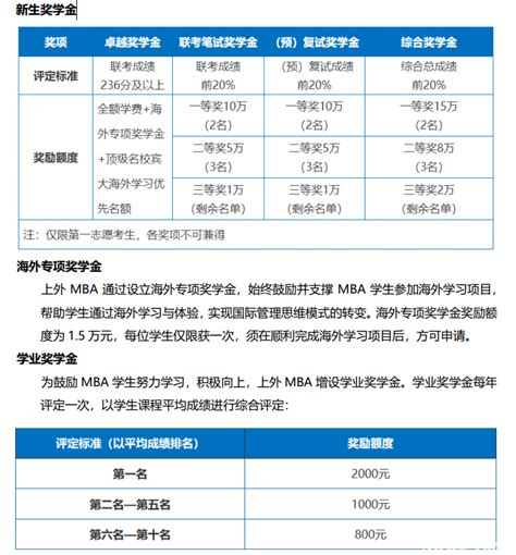上海外国语大学的MBA招生简章 | 2021级 上外MBA招生信息 - MBAChina网