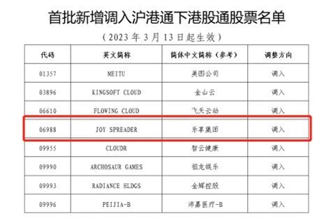 沪深股通名单最新调整：中国移动等58只获纳入 6月13日生效_手机新浪网