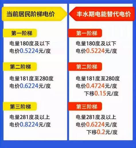 深圳电费收费标准2023年，附电价查询和缴交方式 - 城事指南