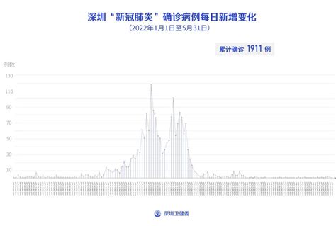 2022年2月21日，深圳新增3例确诊病例_凤凰网视频_凤凰网