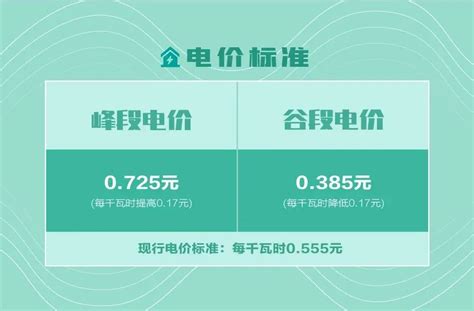江苏省公布分时电价调整表 最高上浮71.96%！_阳光工匠光伏网