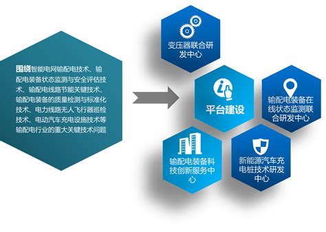 浙江省衢州输配电装备技术创新服务平台