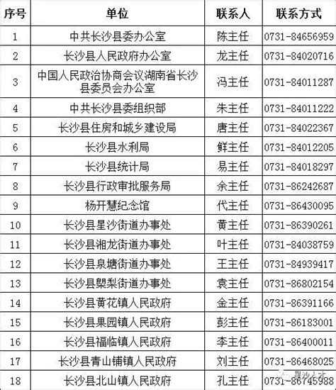 2021湖南省长沙市农业农村局及所属事业单位招聘公告