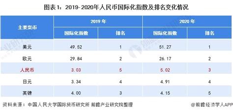 2020-2021年中国跨境贸易CRM发展现状及趋势分析__财经头条
