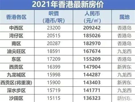 2022武汉房价排行榜（武汉各区房价一览）_玉环网