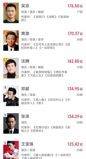 中国票房最高的10位女星：杨幂第7，第1名成多数明星的天花板|票房|票房成绩|女演员_新浪新闻