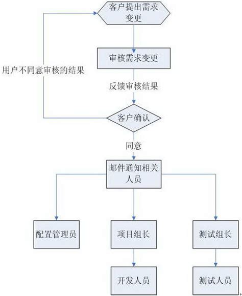 广州企业地址变更一网通pc详细操作流程步骤-工商财税知识|睿之邦
