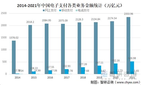2020年中国第三方支付行业分析报告-市场竞争现状与发展前景评估_观研报告网