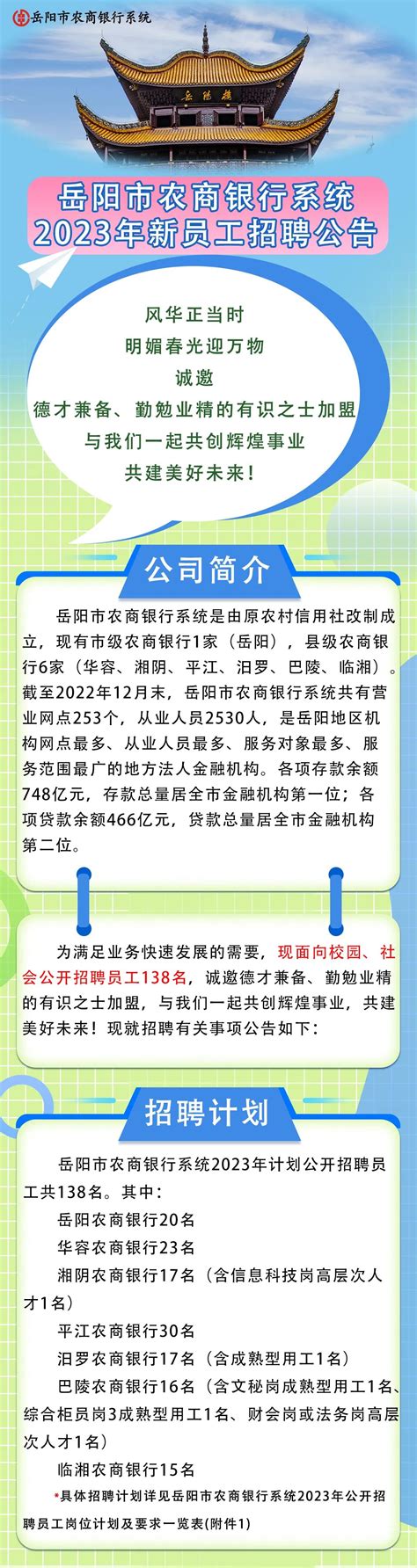 岳阳市农商银行系统2023年新员工招聘公告