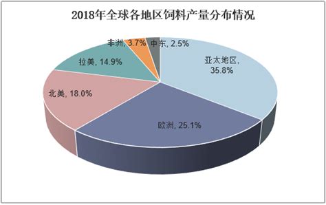 2023年中国饲料行业发展现状分析：规模持续扩大，宠物饲料产量占比持续提升[图]_智研咨询