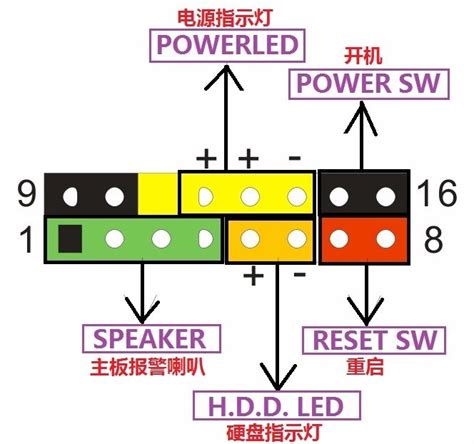 电脑主板接线图解图片