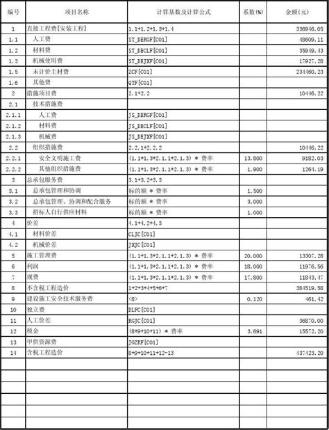 标准安装工程取费表(湖北)_word文档在线阅读与下载_无忧文档