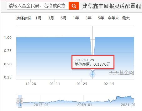 2月17日基金净值：华泰柏瑞盛世中国混合最新净值0.5072，跌1.59%_基金频道_证券之星