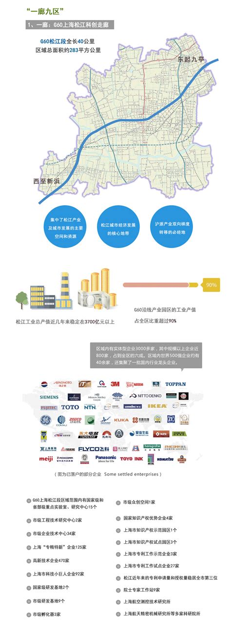 【聚焦长三角规划】重磅！松江总体规划2035正式公布 建设用地不超过286.2平方公里-乐居财经
