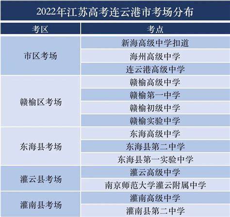 高考数学259个考点