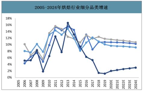 2018年中国糕点面包市场分析报告-行业运营态势与投资前景预测_观研报告网