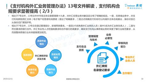 易观：《2019中国跨境支付行业年度分析报告》（PPT） 网经社 电子商务研究中心 电商门户 互联网+智库