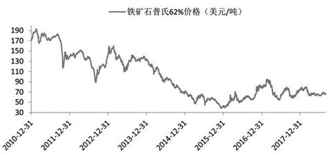 中国铁矿石价格指数周报（5月23日-5月27日）_手机新浪网