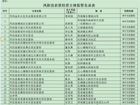 2017年度甘肃省“专精特新”中小企业名单发布-甘肃软件开发公司