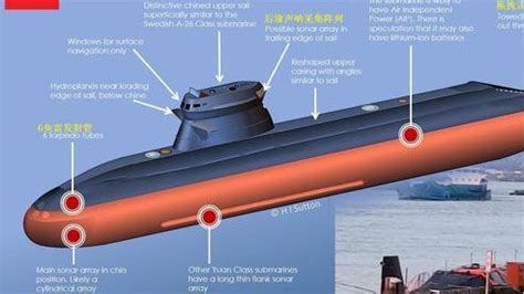 深海利剑：中国海军潜艇特展 - 每日环球展览 - iMuseum