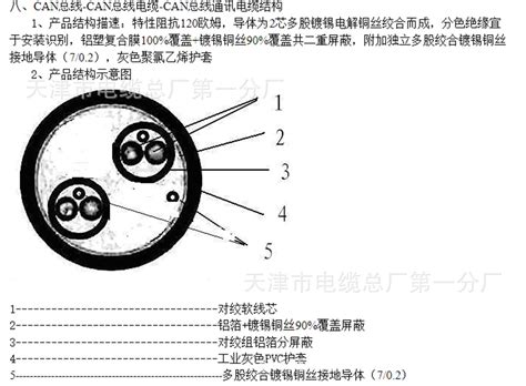 西门子Canbus系统,总线电缆