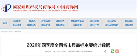 中国商标网申请商标流程