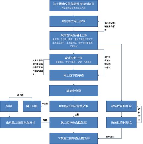 靖江市建设施工图审查中心