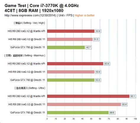 索泰GTX 760霹雳版显卡介绍 - GK104变形记，GeForce GTX 760显卡同步评测 - 超能网