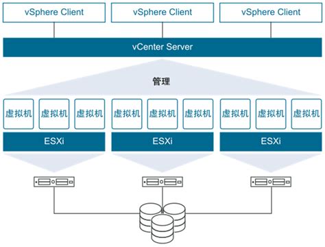 VMware的存储高可用方案 -数据中心解决方案-虚拟化解决方案与服务专家-苏州飞鸟科技
