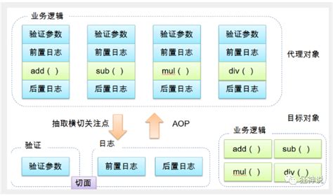 Nest.js 的 AOP 架构的好处，你感受到了么？ - 知乎