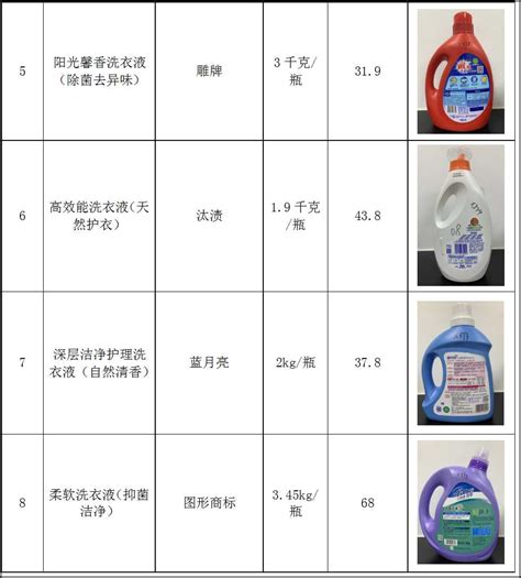 哪款洗衣液去污效果好？广州市消委会测评为你揭晓答案-中国质量新闻网
