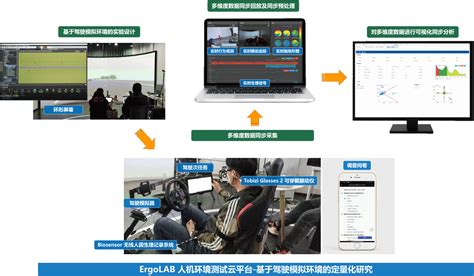 ErgoVR CAVE虚拟现实多模态人机交互实验室解决方案-北京津发科技股份有限公司