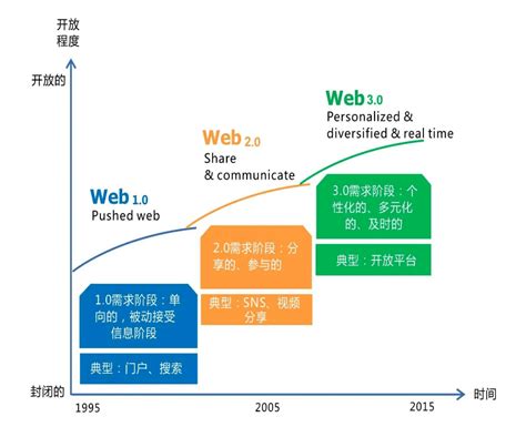 2022全球区块链领域人才报告：Web3.0方向-分析-区块侠