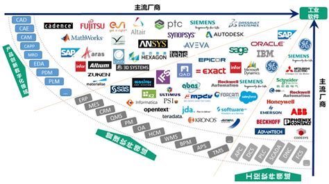 2020年中国工业软件市场规模及市场竞争格局分析[图]_智研咨询