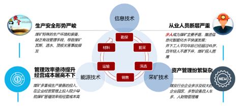 智慧园区整体解决方案-贵州智能监控设计安装-贵阳智能家居设计施工-贵州弱电智能化公司-贵州停车场收费系统厂家-贵阳客流系统安装-贵州众熠电子 ...